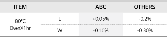Item,,abc,Others,80 C OvenX1hr,L,+0 05%,-0 2%,W,-0 10%,-0 30%