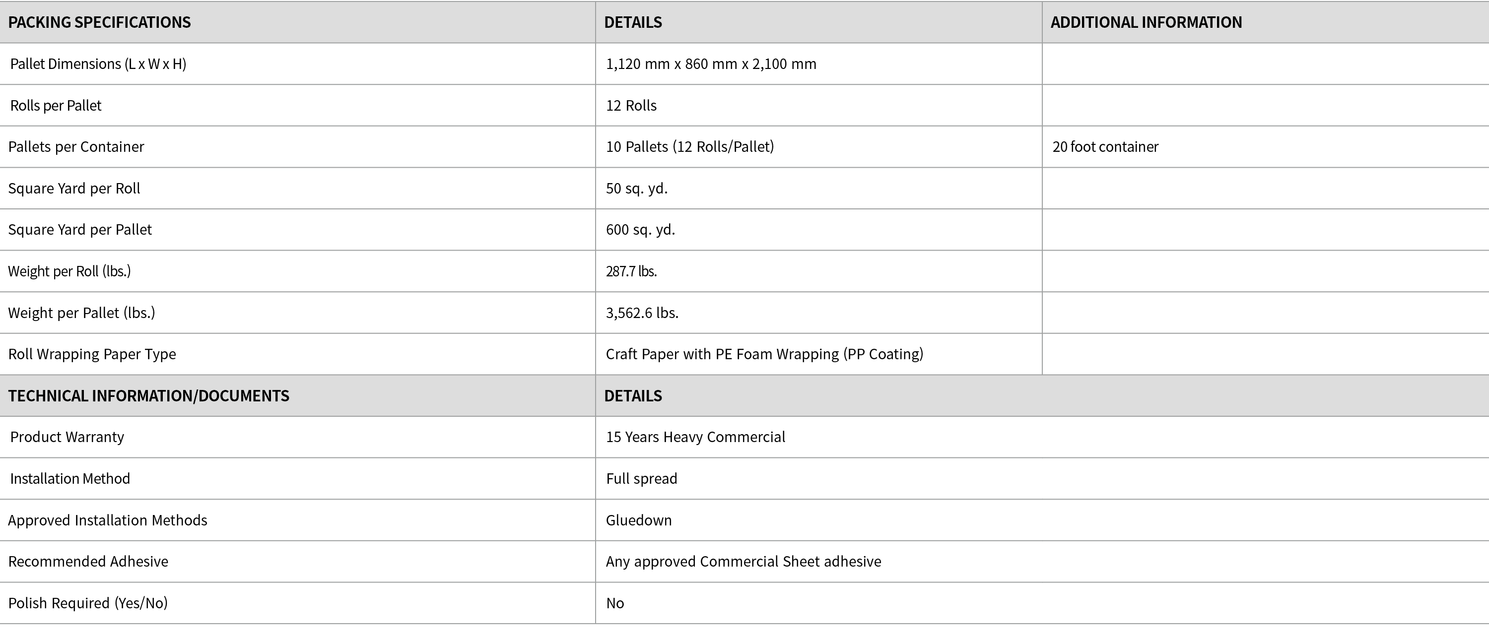 PACKING SPECIFICATIONS,DETAILS,ADDITIONAL INFORMATION,Pallet Dimensions (L x W x H),1,120 mm x 860 mm x 2,100 mm,,Rol   