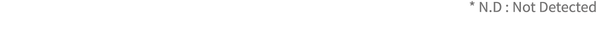 * N.D : Not Detected