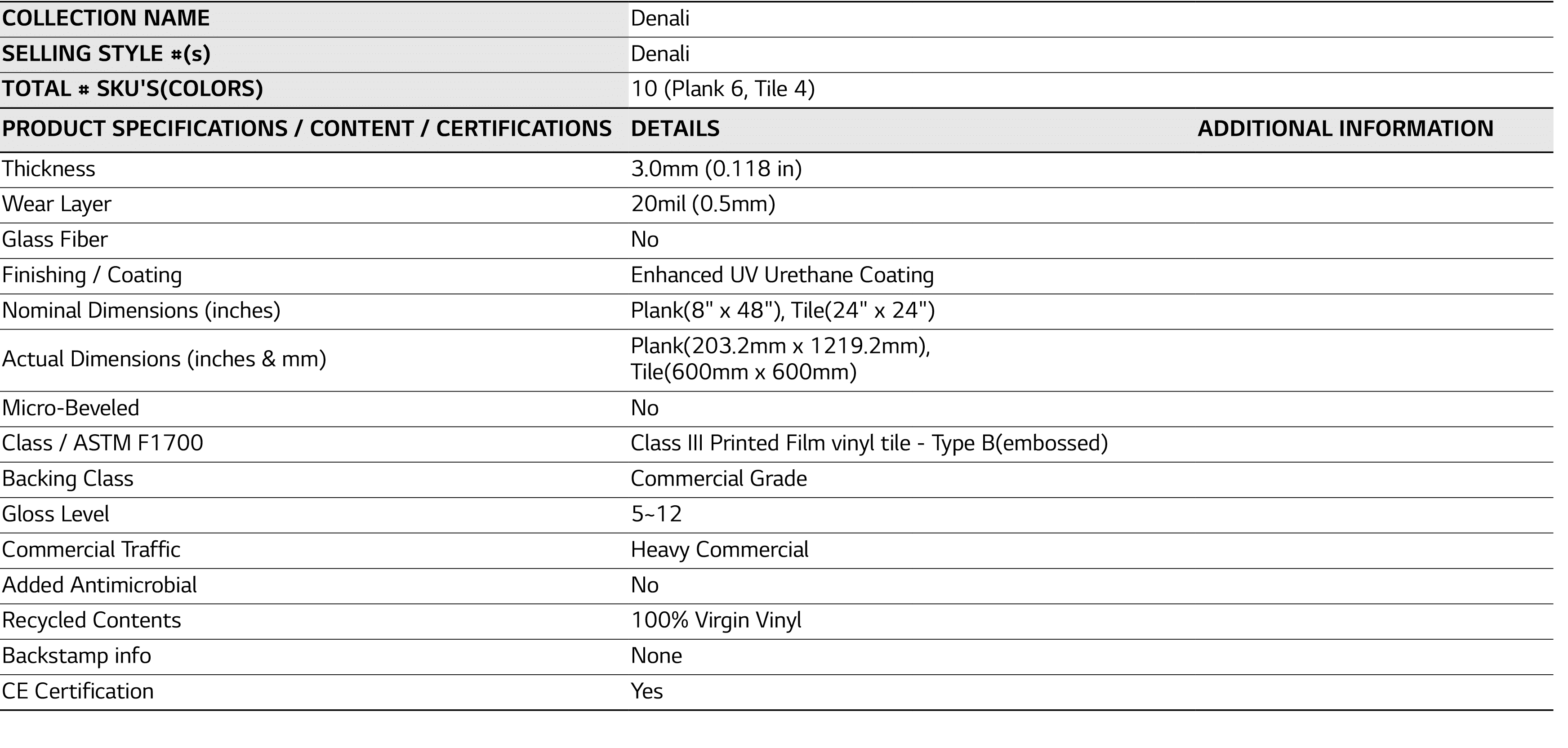 COLLECTION NAME,Denali,,,SELLING STYLE #(s),Denali,,,TOTAL # SKU'S(COLORS),10 (Plank 6, Tile 4),,,PRODUCT SPECIFICATI   