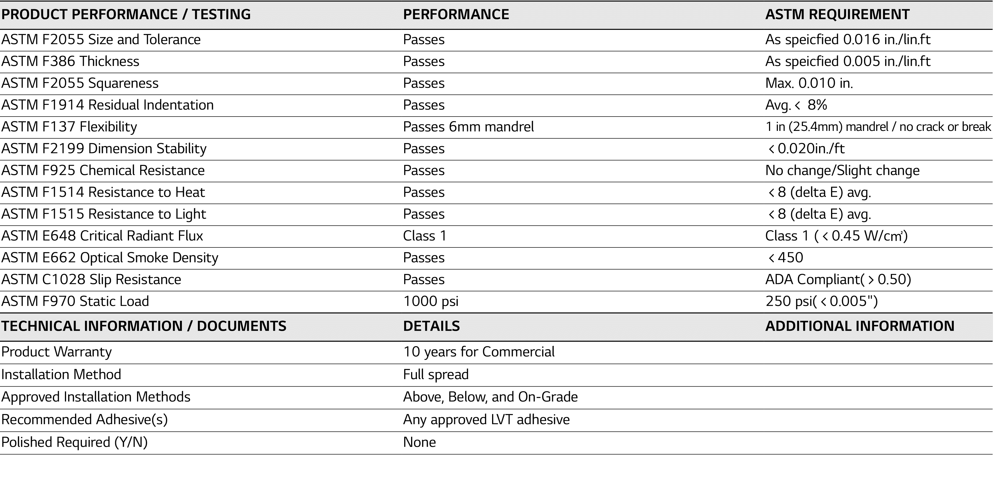 PRODUCT PERFORMANCE   TESTING,PERFORMANCE,ASTM REQUIREMENT,ASTM F2055 Size and Tolerance,Passes,As speicfied 0 016 in   