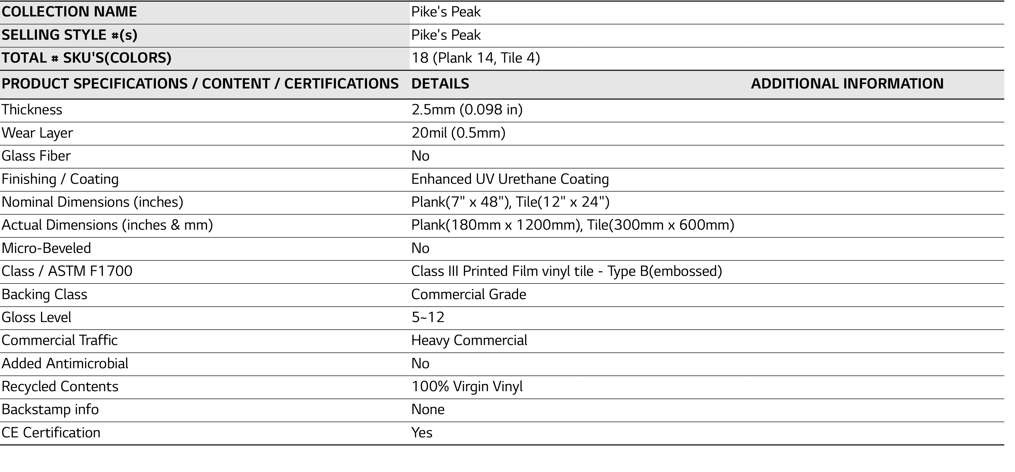 COLLECTION NAME,Pike's Peak,,,SELLING STYLE #(s),Pike's Peak,,,TOTAL # SKU'S(COLORS),18 (Plank 14, Tile 4),,,PRODUCT    