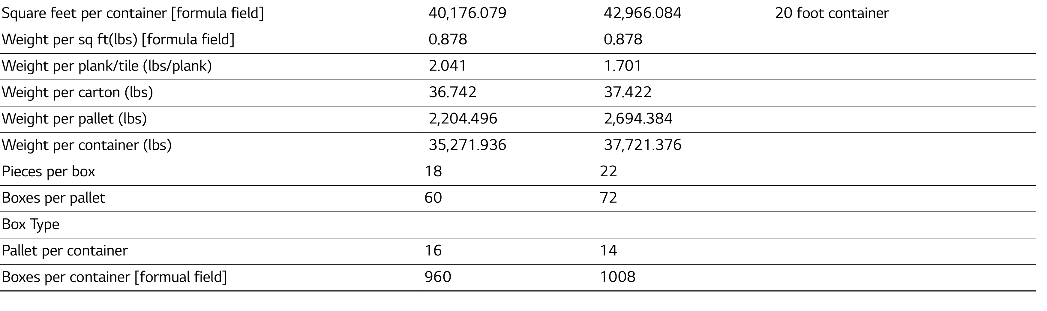 Square feet per container  formula field , 40,176 079 , 42,966 084 ,20 foot container,Weight per sq ft(lbs)  formula    