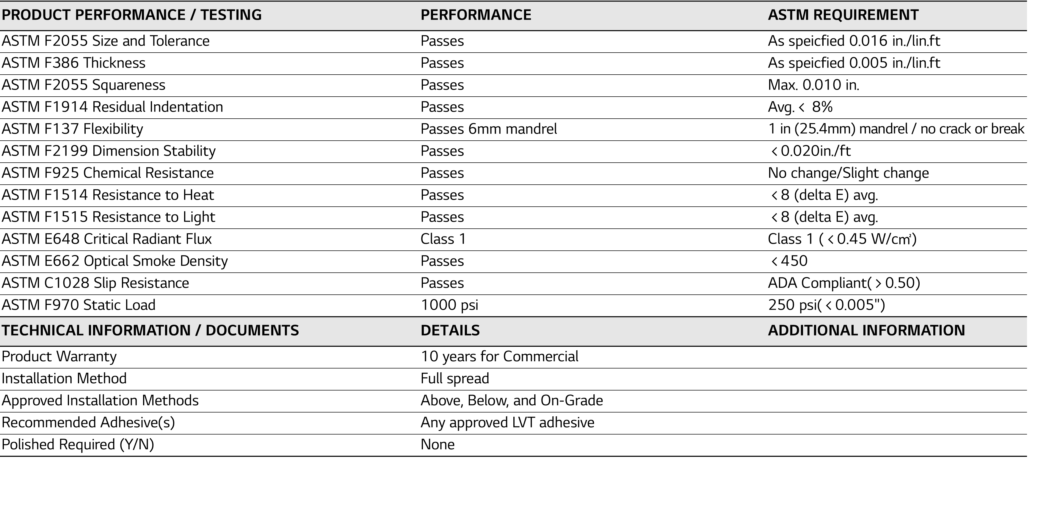 PRODUCT PERFORMANCE   TESTING,PERFORMANCE,ASTM REQUIREMENT,ASTM F2055 Size and Tolerance,Passes,As speicfied 0 016 in   