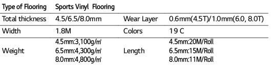 Type of Flooring,Sports Vinyl Flooring,Total thickness,4 5 6 5 8 0mm,Wear Layer,0 6mm(4 5T) 1 0mm(6 0, 8 0T),Width,1    