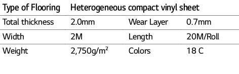 Type of Flooring,Heterogeneous compact vinyl sheet,Total thickness,2 0mm,Wear Layer,0 7mm,Width,2M,Length,20M Roll,We   