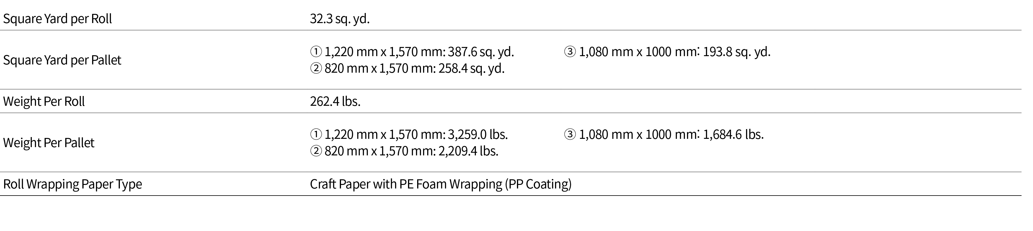 Square Yard per Roll,32 3 sq  yd ,,,Square Yard per Pallet,  1,220 mm x 1,570 mm: 387 6 sq  yd    820 mm x 1,570 mm:    